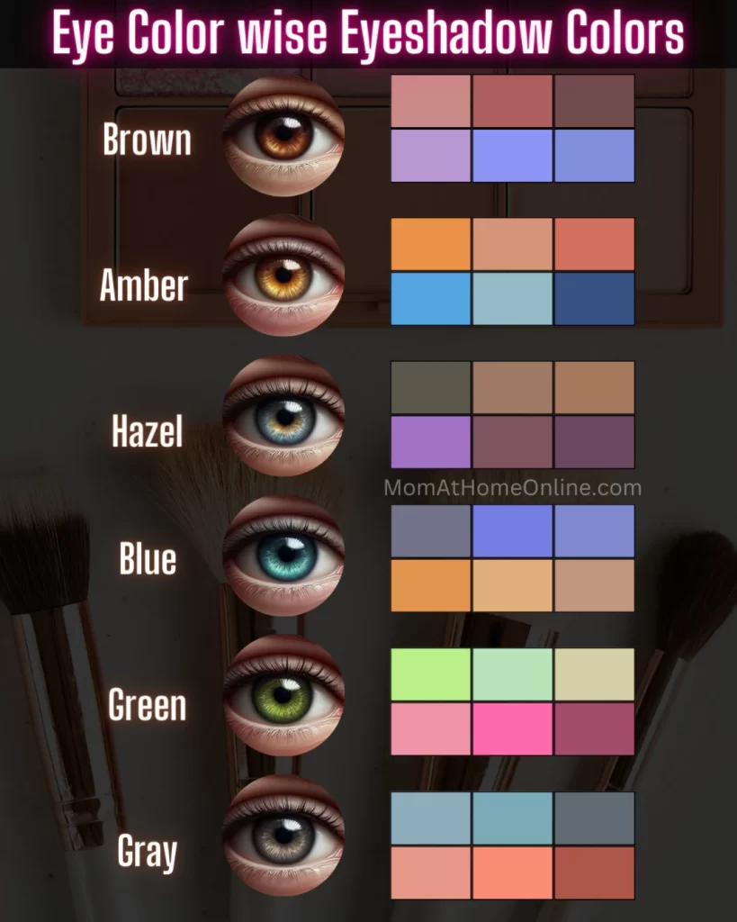 Eye Color wise Eyeshadow Colors