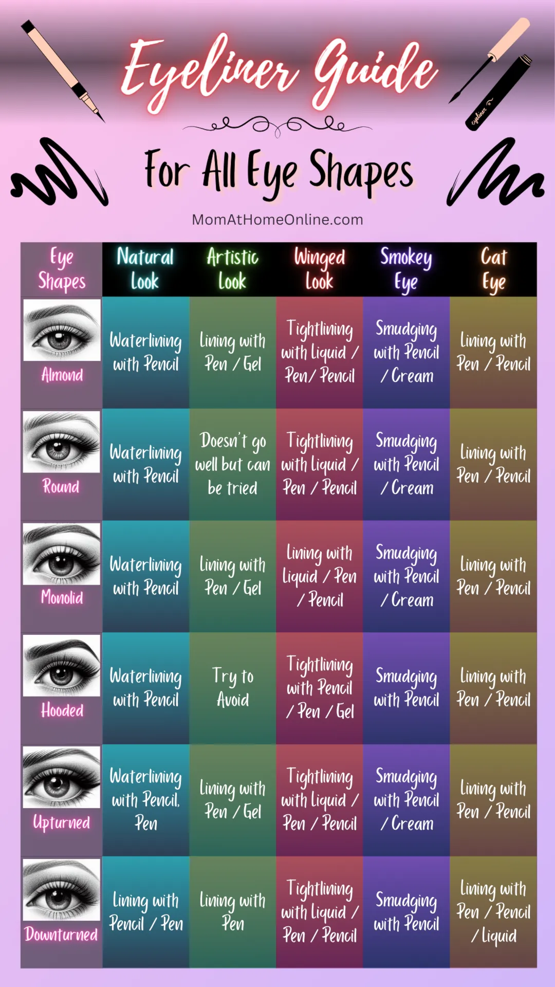 Eyeliner Guide For All Eye Shapes